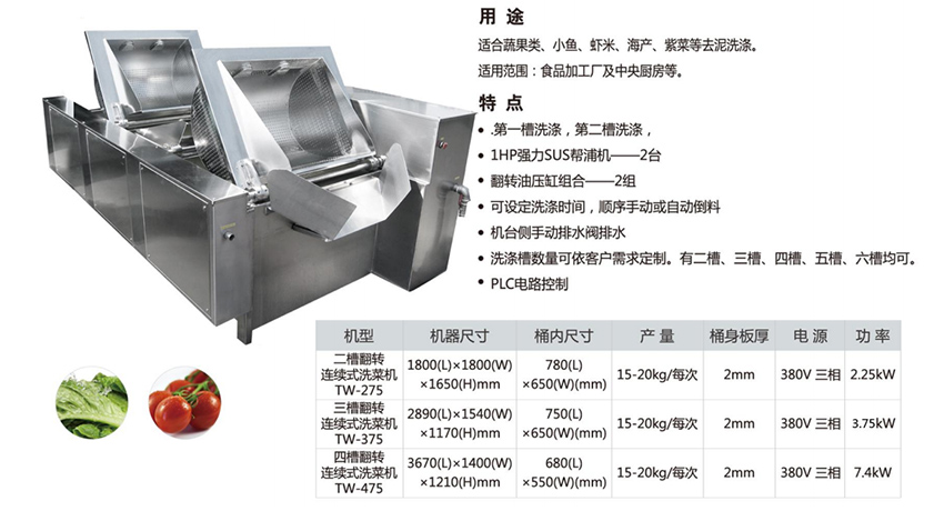二曹翻轉(zhuǎn)連續(xù)式洗菜機(圖1) 二曹翻轉(zhuǎn)連續(xù)式洗菜機