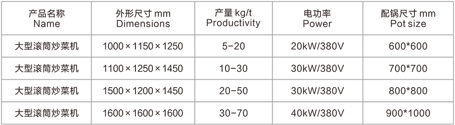 大型滾筒炒菜機(jī)(圖2) 大型滾筒炒菜機(jī)(圖2)