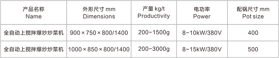 全自動(dòng)上攪拌爆炒炒菜機(jī)(圖2) 全自動(dòng)上攪拌爆炒炒菜機(jī)(圖2)