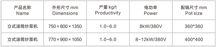立式滾筒炒菜機(圖3) 立式滾筒炒菜機(圖3)
