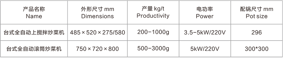 臺式全自動上攪拌炒菜機(圖2) 臺式全自動上攪拌炒菜機(圖2)