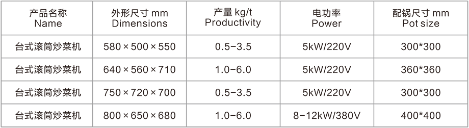 臺式滾筒炒菜機(圖3) 臺式滾筒炒菜機(圖3)