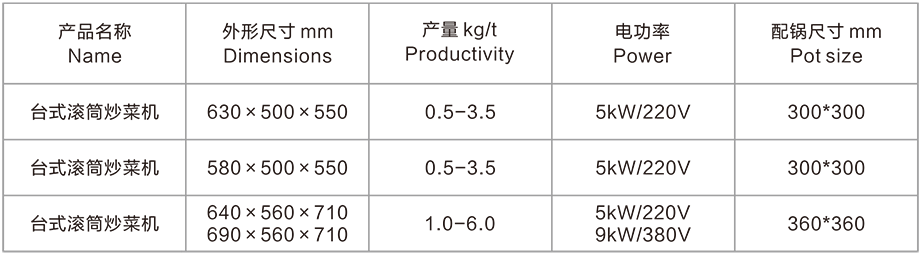 臺(tái)式滾筒炒菜機(jī)(圖3) 臺(tái)式滾筒炒菜機(jī)(圖3)