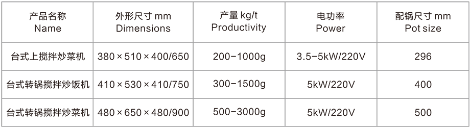 臺式轉(zhuǎn)鍋攪拌炒飯機(jī)(圖2) 臺式轉(zhuǎn)鍋攪拌炒飯機(jī)(圖2)